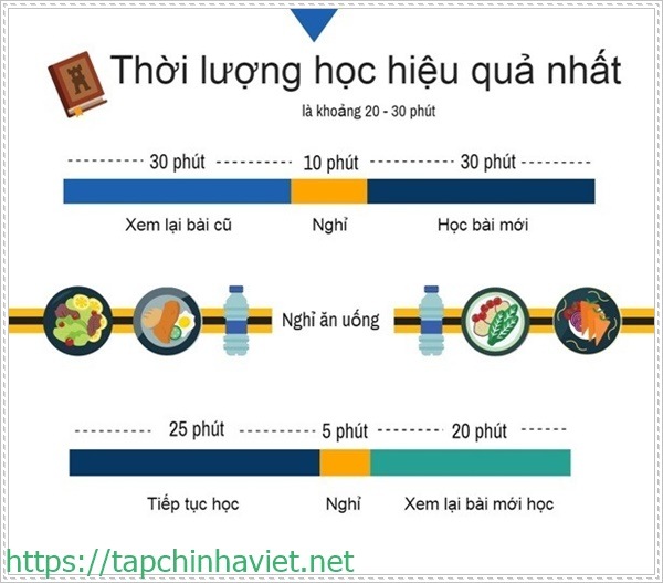 thời lượng học tiếng h&agrave;n online hiệu quả