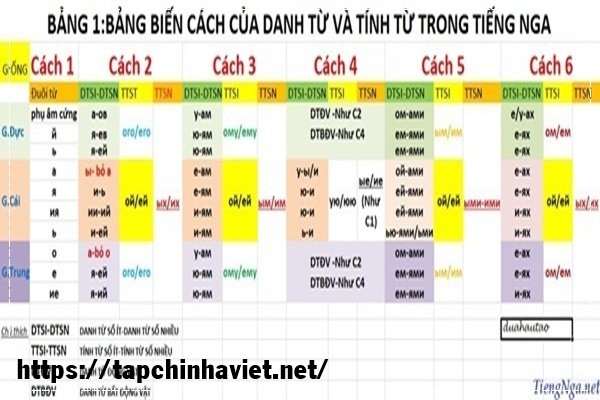 Phương Pháp Học Tập Hiệu Quả